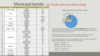 2309 Municipal Bond -As an Instrument of Financing.pptx