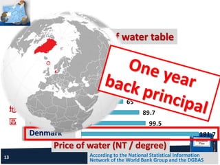 13
National price of water table
Taiwan
Finland
Netherlands
England
Japan
Germany
France
Denmark
Price of water (NT / degree)
According to the National Statistical Information
Network of the World Bank Group and the DGBAS
 