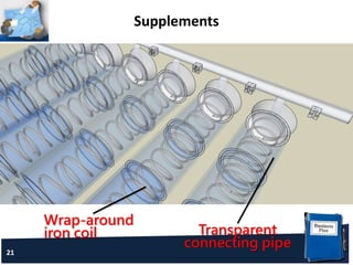 21
Supplements
Wrap-around
iron coil Transparent
connecting pipe
 