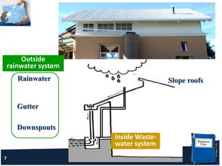 7
Rainwater
Gutter
Downspouts
Slope roofs
Outside
rainwater system
Inside Waste-
water system
 