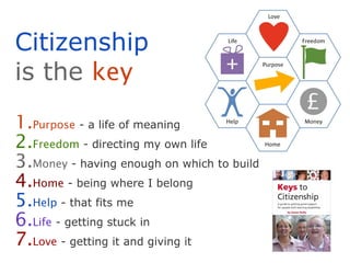 Citizenship
is the key
1.Purpose - a life of meaning
2.Freedom - directing my own life
3.Money - having enough on which to build
4.Home - being where I belong
5.Help - that fits me
6.Life - getting stuck in
7.Love - getting it and giving it
 