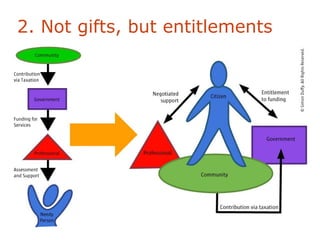 2. Not gifts, but entitlements
 