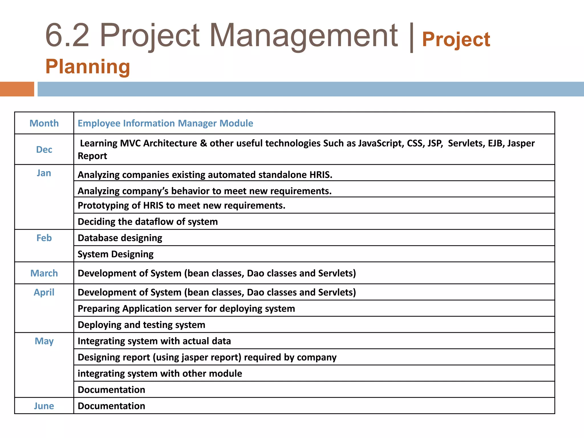 6.2 Project Management |Project Planning