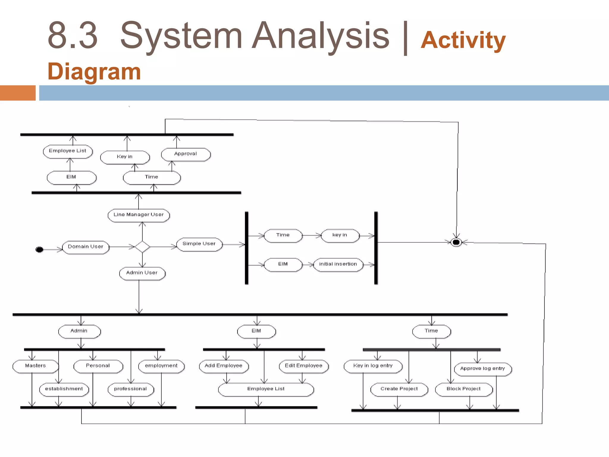 8.1  System Analysis | Feasibility Study…not everything imaginable is feasible, not even the software as it may appear basically a software is acceptable if it is technically, financially and operationally feasible.   what does Technically Feasibility means     whether suggested technology exist or can be acquired from the market or not  what does Financial Feasibility  means    It is financially feasible if it is build at cost which is affordable by its client  what doesOperational Feasibility means      should be used to reduce the defectsor fulfill the requirements matching the user’s needs.      & should not affect the existing operations of the organization and can be put into  use by      easy  without resistance (to acquire the new skills required).