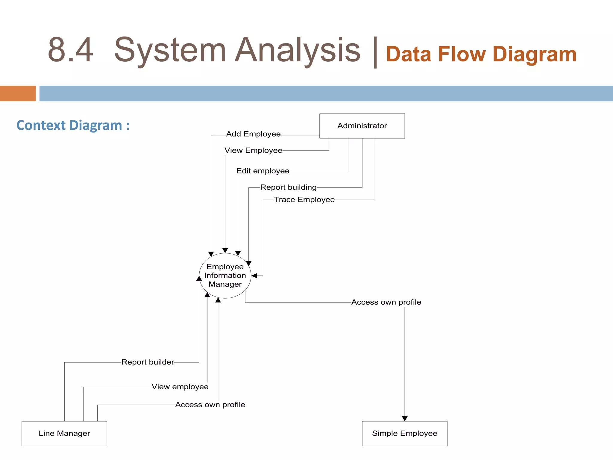 8.3  System Analysis | Use Case DiagramFor Line Manager User :