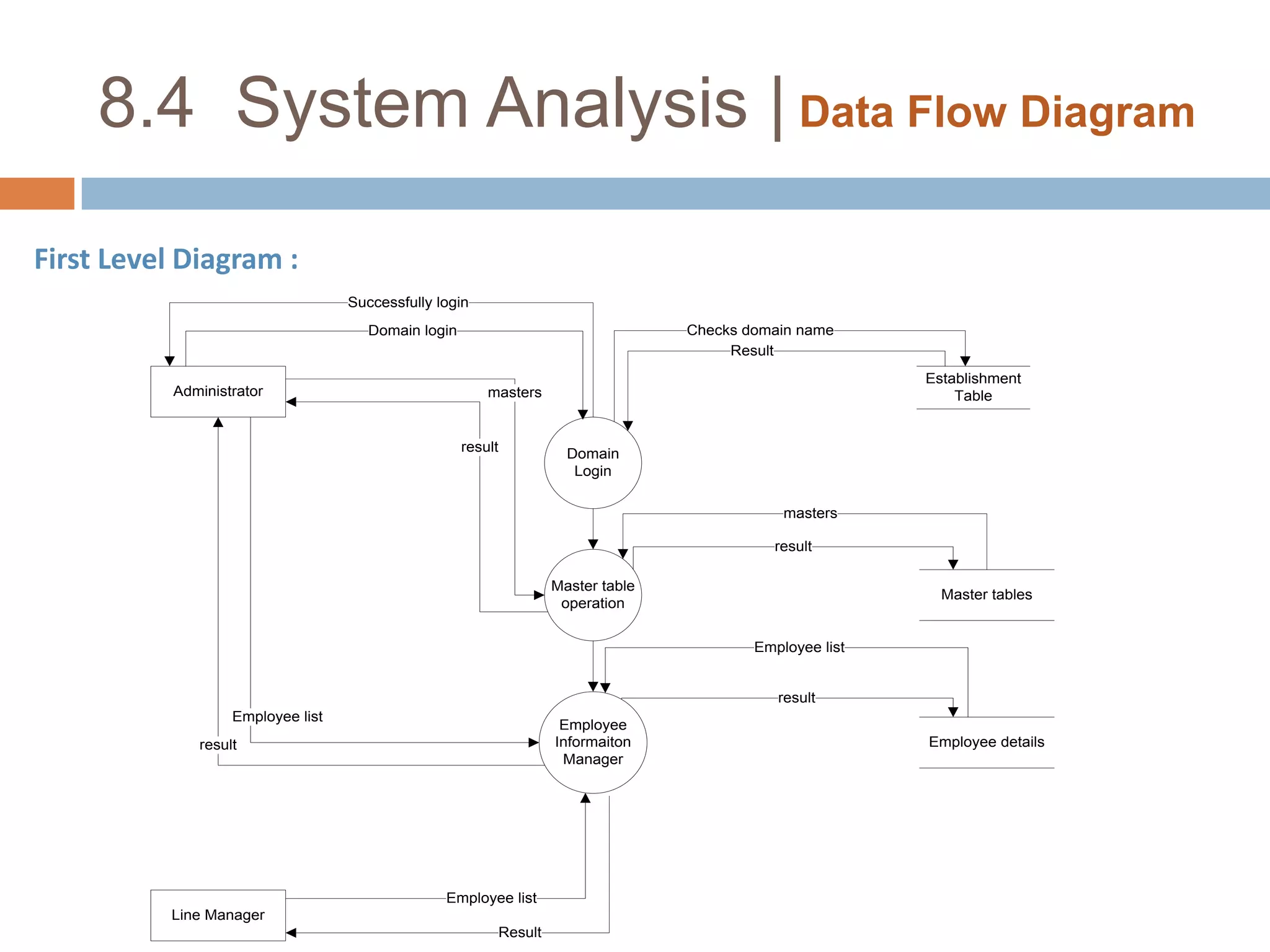 8.3  System Analysis | Use Case DiagramFor Simple User :