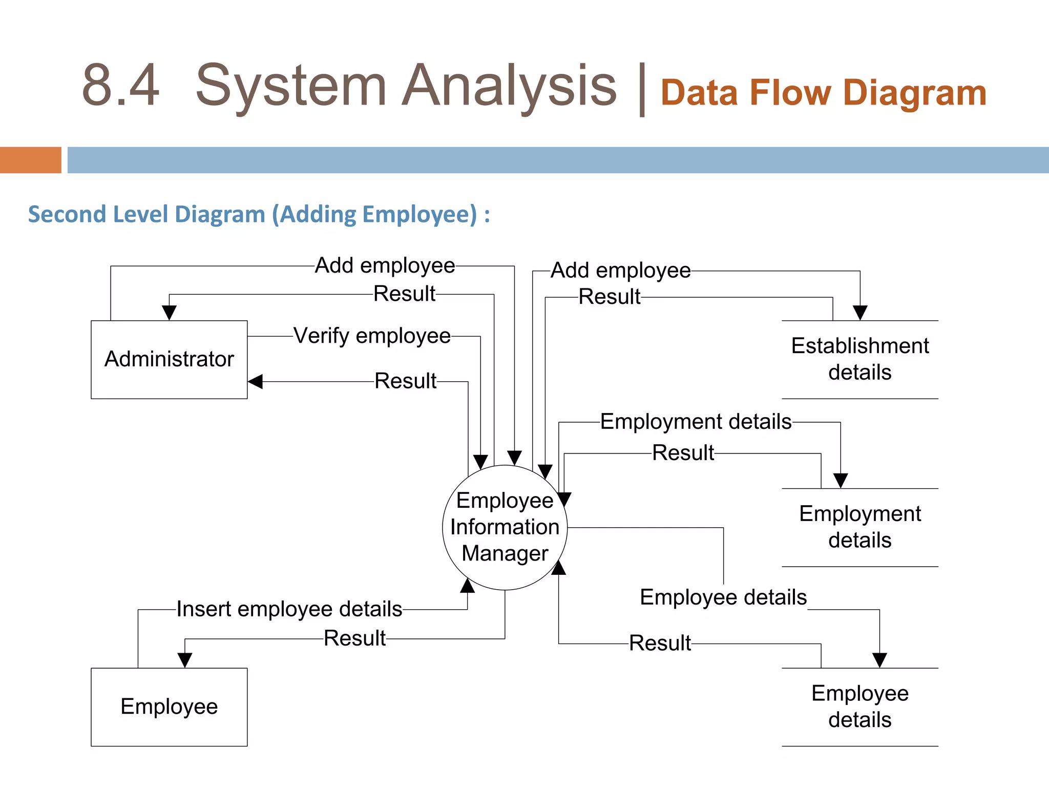 8.4  System Analysis | Data Flow DiagramContext Diagram :