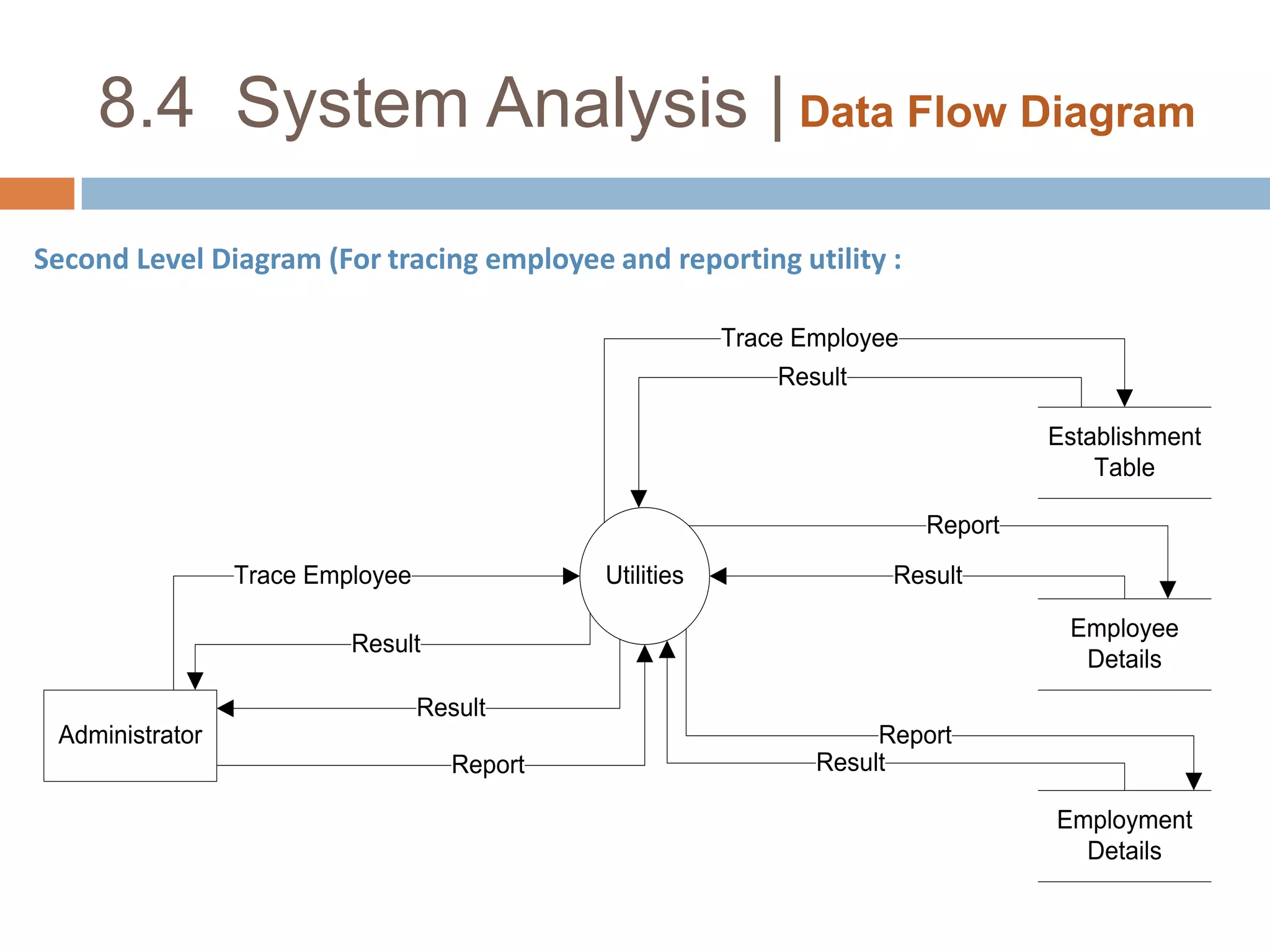 8.4  System Analysis | Data Flow DiagramFirst Level Diagram : 