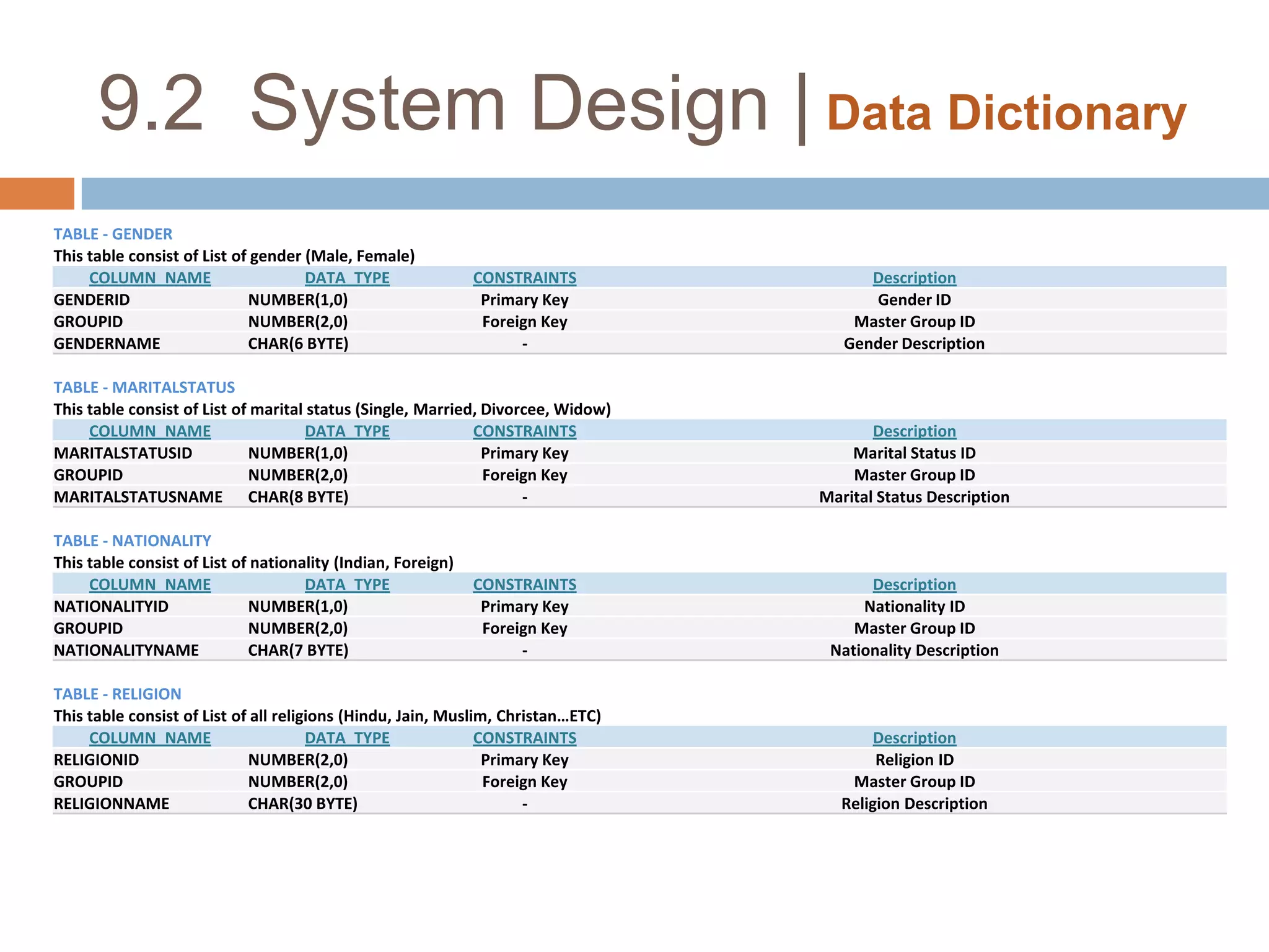 9.1  System Design | IntroductionThis phase is a move from user requirement to defining how system will work thus it is quite technical it specifies     Exactly each input , output,  data audit and control requirement  will be handled 