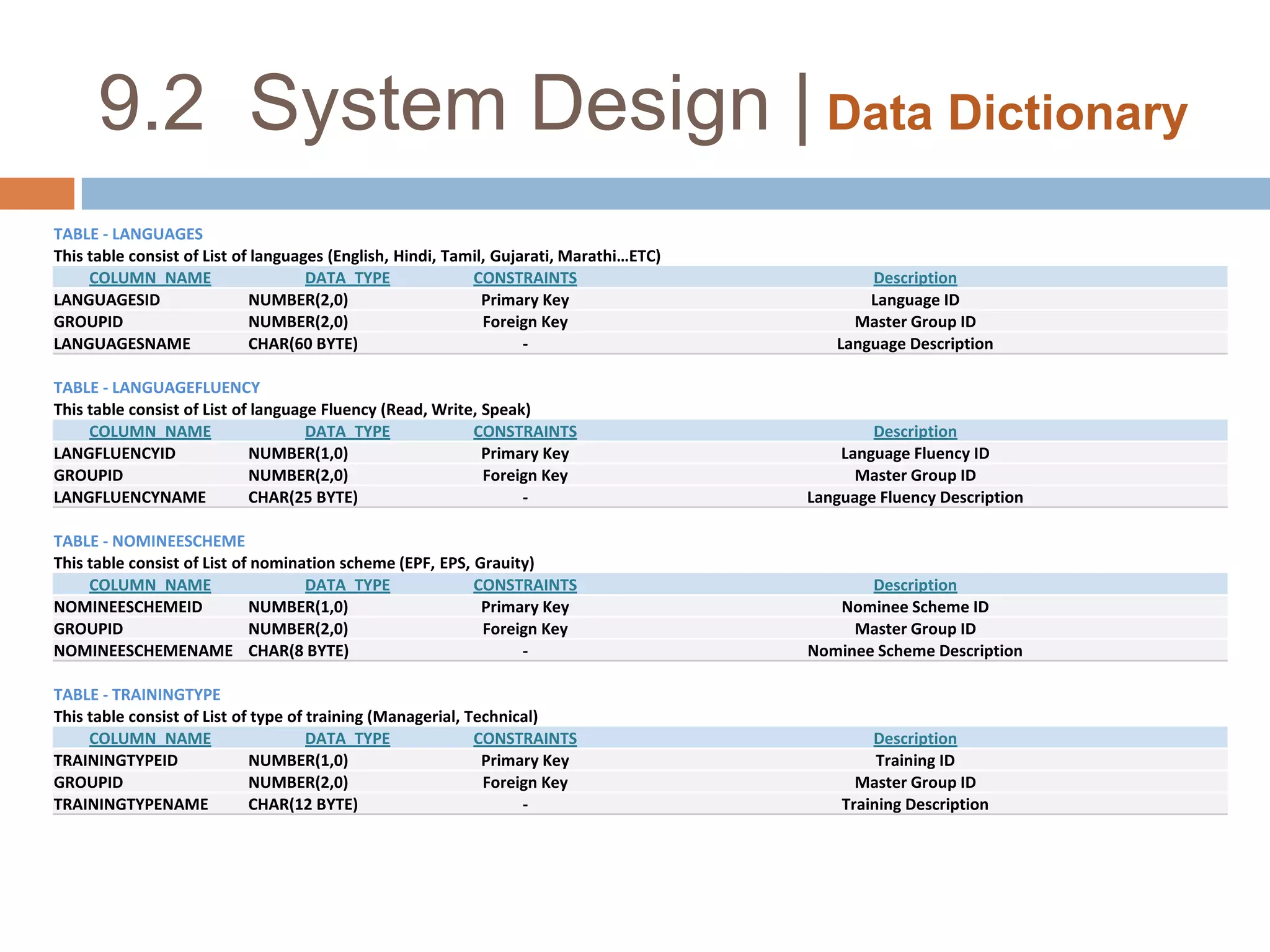    Facilities, equipments and personal required