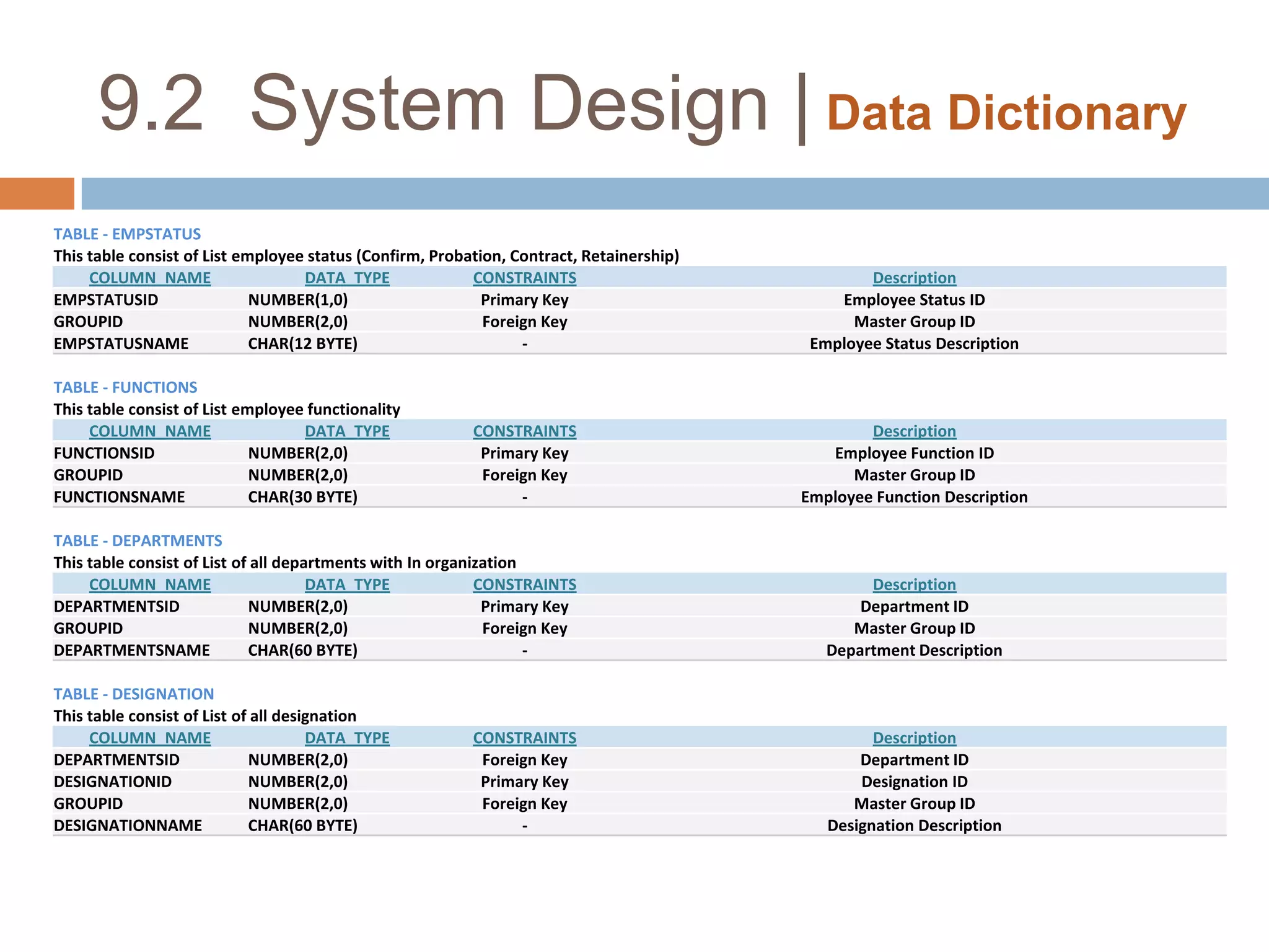    Manual procedures required to operate system.Database Design : The most popular relational database model is used for permanent storage of data. It is two dimensional and easy to handle. Thus logical and physical changes are easy to handle.