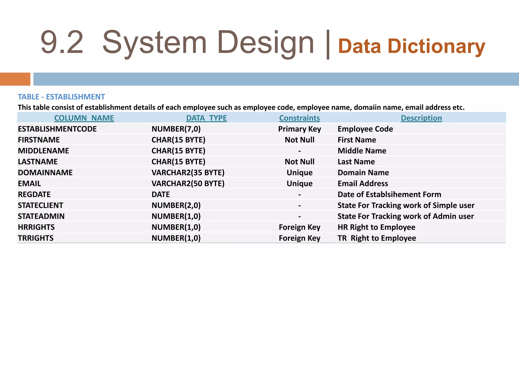 9.2  System Design | Data Dictionary