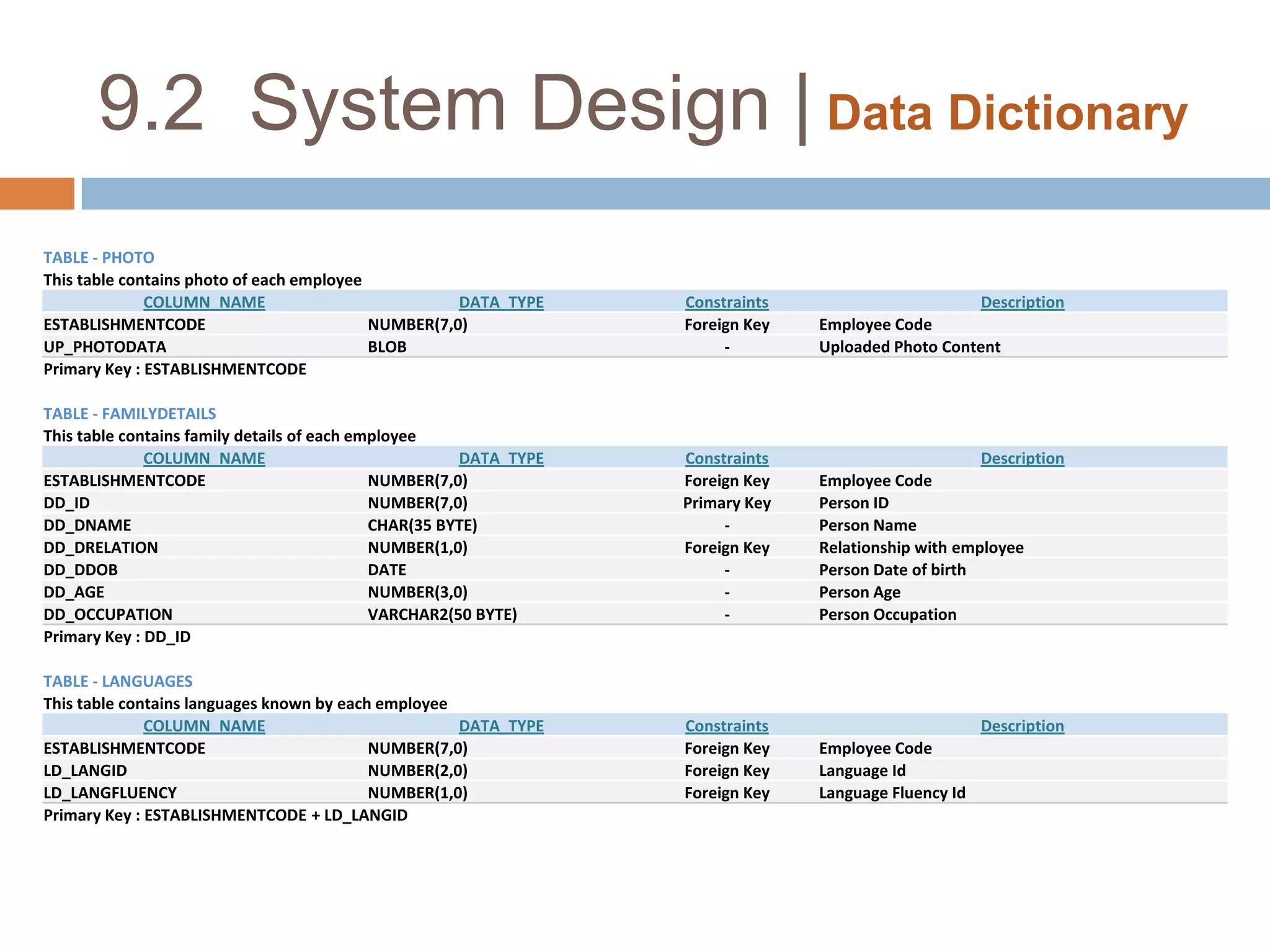 9.2  System Design | Data Dictionary