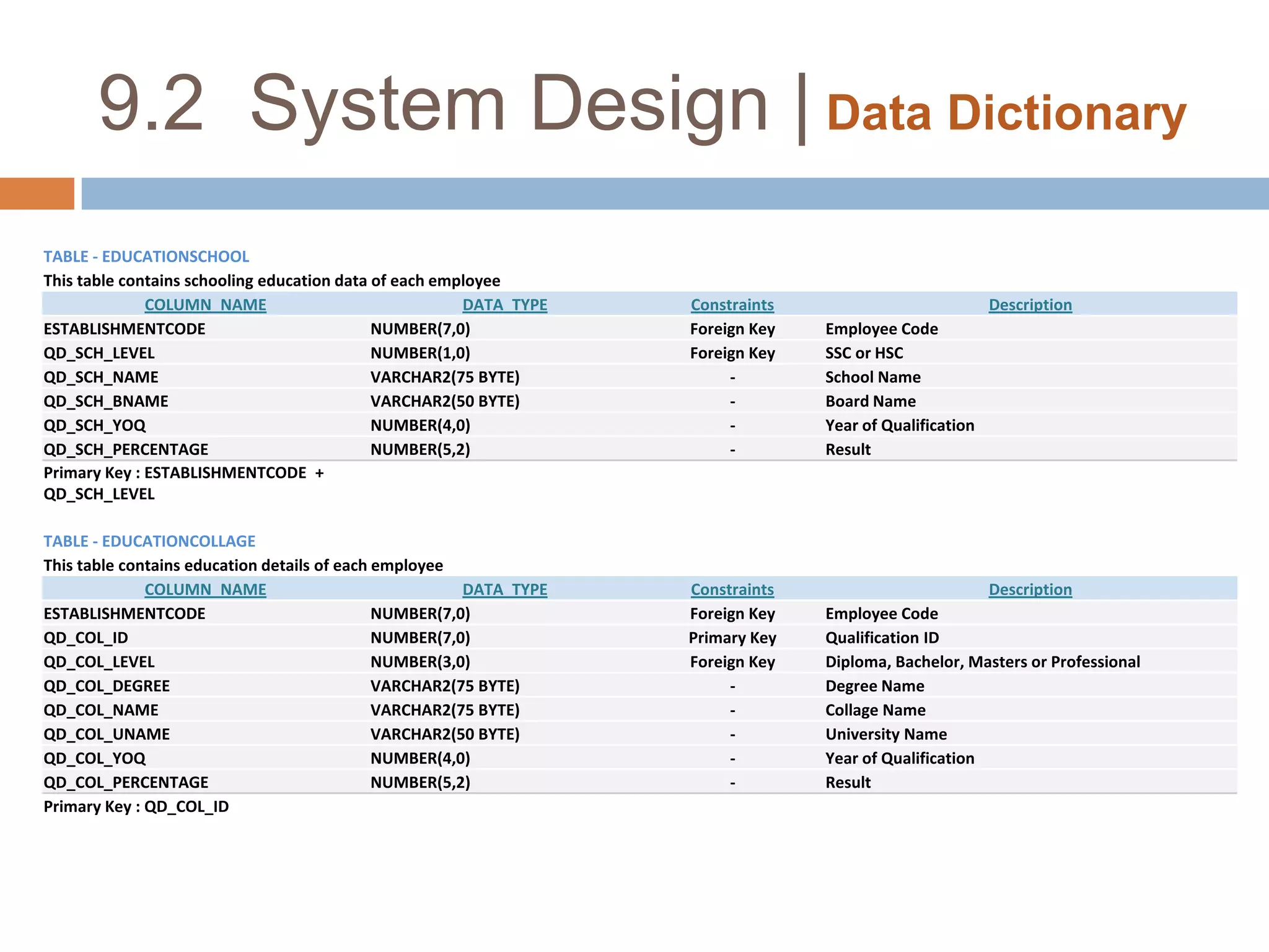 9.2  System Design | Data Dictionary