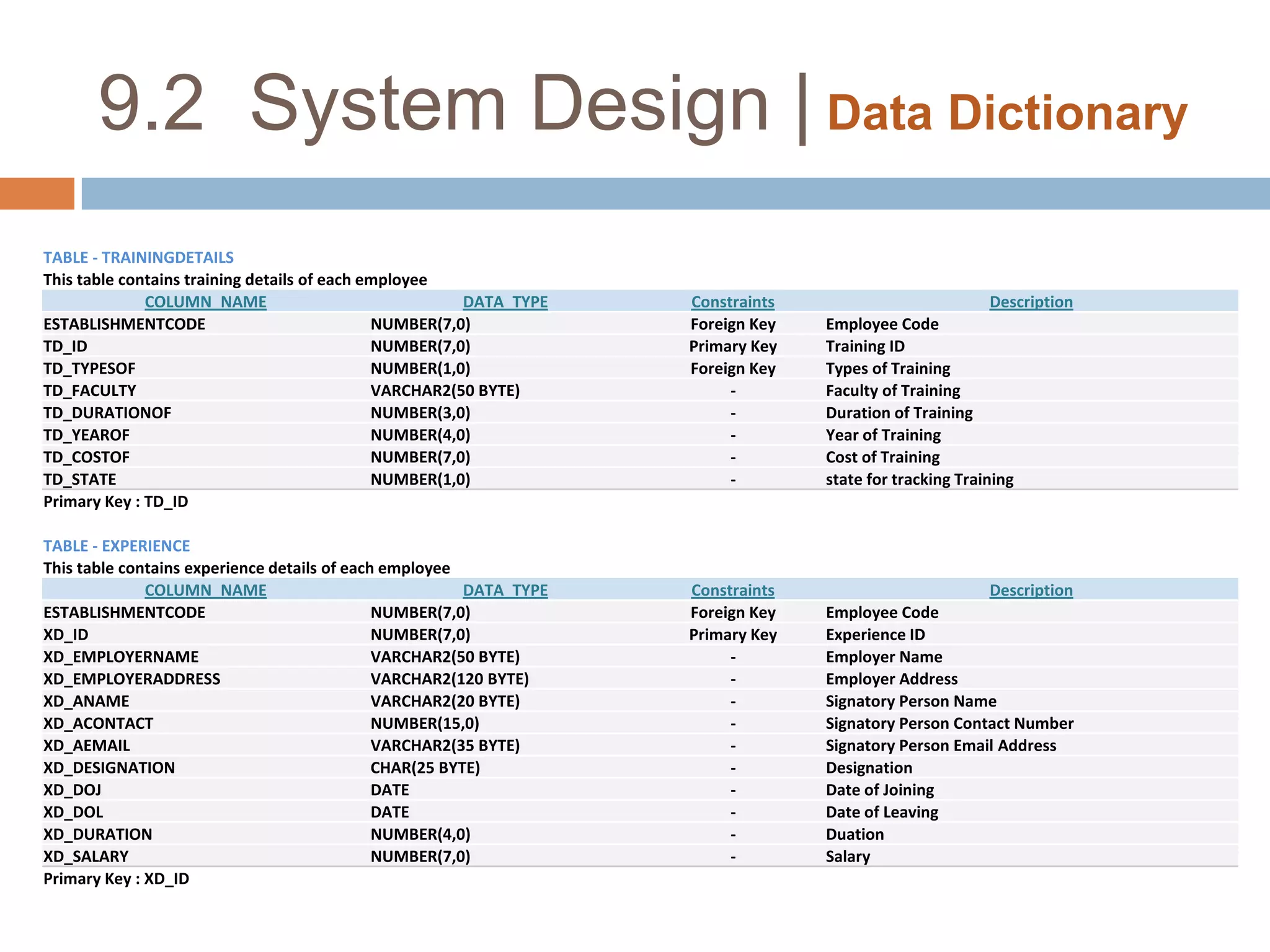 9.2  System Design | Data Dictionary