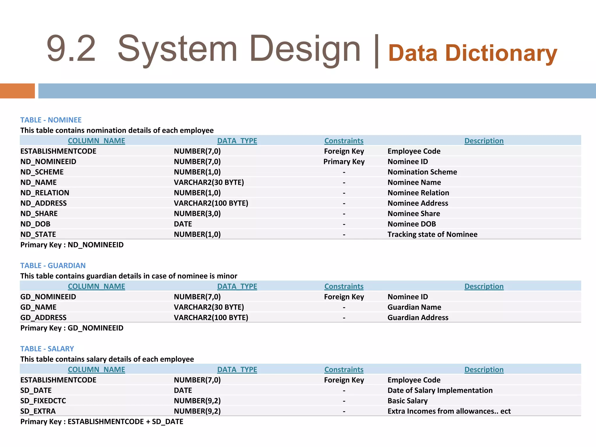 9.2  System Design | Data Dictionary
