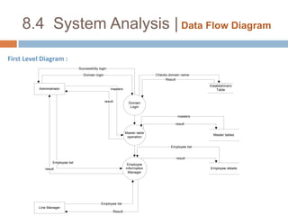 8.3  System Analysis | Use Case DiagramFor Simple User :