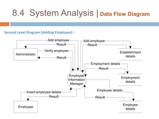 8.4  System Analysis | Data Flow DiagramContext Diagram :