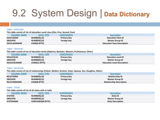    Acceptance test plan/ scheduled