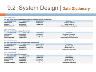    Manual procedures required to operate system.Database Design : The most popular relational database model is used for permanent storage of data. It is two dimensional and easy to handle. Thus logical and physical changes are easy to handle.