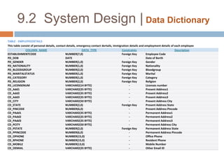 9.2  System Design | Data Dictionary
