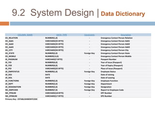 9.2  System Design | Data Dictionary