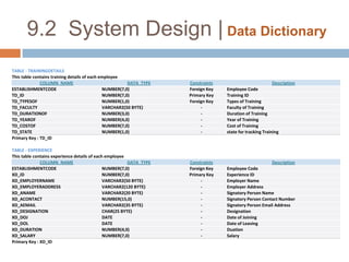 9.2  System Design | Data Dictionary