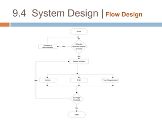 9.2  System Design | Data Dictionary