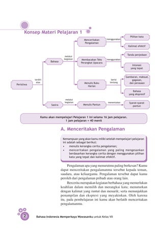 Konsep Materi Pelajaran 1
                                                                                    Pilihan kata
                                                 Menceritakan      menggunakan
                                                 Pengalaman
                                                                                   Kalimat efektif


                                                                                  Tanda penjedaan
                                    melalui
                                   kegiatan    Membacakan Teks     menggunakan
                        Bahasa                 Perangkat Upacara
                                                                                      Intonasi
                                                                                     yang tepat


                                                                                 Gambaran, maksud,
            terdiri                                                   berisi         gagasan,
             atas                                 Menulis Buku       tentang       dan perasaan
Peristiwa
                                                    Harian
                                                                                      Bahasa
                                                                                   yang ekspresif

                                    melalui
                                   kegiatan                         menentukan     Syarat-syarat
                        Sastra                   Menulis Pantun
                                                                                      pantun



                 Kamu akan mempelajari Pelajaran 1 ini selama 16 jam pelajaran.
                                1 jam pelajaran = 40 menit


                                 A.	Menceritakan Pengalaman
                                  Kemampuan yang akan kamu miliki setelah mempelajari pelajaran
                                  ini adalah sebagai berikut:
                                  •	 menulis kerangka cerita pengalaman;
                                  •	 menceritakan pengalaman yang paling mengesankan
                                       berdasarkan kerangka cerita dengan menggunakan pilihan
                                       kata yang tepat dan kalimat efektif.


                                      Pengalaman apa yang menurutmu paling berkesan? Kamu
                                 dapat menceritakan pengalamanmu tersebut kepada teman,
                                 saudara, atau keluargamu. Pengalaman tersebut dapat kamu
                                 peroleh dari pengalaman pribadi atau orang lain.
                                      Bercerita merupakan kegiatan berbahasa yang memerlukan
                                 keahlian dalam memilih dan merangkai kata; menuturkan
                                 dengan kalimat yang runtut dan menarik; serta menunjukkan
                                 penampilan dan ekspresi yang meyakinkan. Oleh karena
                                 itu, pada pembelajaran ini kamu akan berlatih menceritakan
                                 pengalamanmu.


      2      Bahasa Indonesia Memperkaya Wawasanku untuk Kelas VII
 