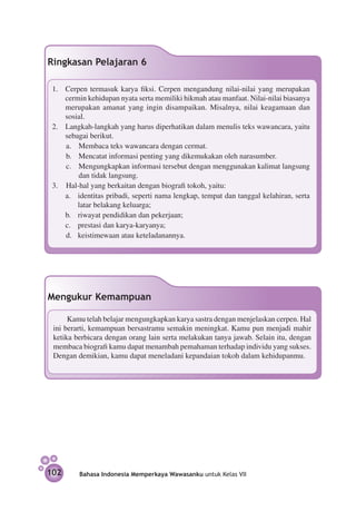 Ringkasan Pelajaran 6

 1.	 Cerpen termasuk karya fiksi. Cerpen mengandung nilai-nilai yang merupakan
     cermin kehidupan nyata serta memiliki hikmah atau manfaat. Nilai-nilai biasanya
     merupakan amanat yang ingin disampaikan. Misalnya, nilai keagamaan dan
     sosial.
 2.	 Langkah-langkah yang harus diperhatikan dalam menulis teks wawancara, yaitu
     sebagai berikut.
 	    a.	 Membaca teks wawancara dengan cermat.
 	    b.	 Mencatat informasi penting yang dikemukakan oleh narasumber.
 	    c.	 Mengungkapkan informasi tersebut dengan menggunakan kalimat langsung
          dan tidak langsung.
 3.	 Hal-hal yang berkaitan dengan biografi tokoh, yaitu:
     a.	 identitas pribadi, seperti nama lengkap, tempat dan tanggal kelahiran, serta
          latar belakang keluarga;
     b.	 riwayat pendidikan dan pekerjaan;
     c.	 prestasi dan karya-karyanya;
     	d.	 keistimewaan atau keteladanannya.




Mengukur Kemampuan

      Kamu telah belajar mengungkapkan karya sastra dengan menjelaskan cerpen. Hal
 ini berarti, kemampuan bersastramu semakin meningkat. Kamu pun menjadi mahir
 ketika berbicara dengan orang lain serta melakukan tanya jawab. Selain itu, dengan
 membaca biografi kamu dapat menambah pemahaman terhadap individu yang sukses.
 Dengan demikian, kamu dapat meneladani kepandaian tokoh dalam kehidupanmu.




102      Bahasa Indonesia Memperkaya Wawasanku untuk Kelas VII
 