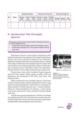 Kejelasan Bahasa         Kelancaran Penuturan         Gerak dan Ekspresi

No.    Nama      Kurang    Cukup Sangat Kurang        Cukup Sangat
                  Jelas                                               Kurang Cukup Baik
                            Jelas   Jelas Lancar      Lancar Lancar
                 (20-55)                                              (20-55) (56-70) (71-90)
                           (56-70) (71-90) (20-55)    (56-70) (71-90)




B.	Membacakan Teks Perangkat
   Upacara
 Kemampuan yang akan kamu miliki setelah mempelajari pelajaran
 ini adalah sebagai berikut:
 •	 memberikan tanda penjedaan pada teks perangkat upacara;
 •	 membacakan berbagai teks untuk upacara dengan intonasi
      yang tepat.



     Bagaimana kegiatan menceritakan pengalaman pada
pelajaran sebelumnya, lancar bukan? Kamu dapat melakukannya
dengan baik karena memiliki kompetensi dan keberanian.
Bagaimana dengan membacakan teks perangkat upacara? Apakah
kamu dapat membacakan teks perangkat upacara dengan baik
seperti halnya menceritakan pengalaman. Dalam membacakan
teks perangkat upacara diperlukan latihan dan keberanian.
Dengan demikian, kamu dapat membacakannya dengan baik.                    Sumber: www.smpstece1.com
     Teman-teman, kamu selalu mengikuti kegiatan upacara
                                                                     Gambar 1.1
pada hari Senin, bukan? Dalam upacara tersebut, selalu ada           Salah satu kegiatan yang biasa
                                                                     dilakukan oleh para siswa dan
pembacaan teks Pembukaan UUD 1945, Janji Siswa, dan                  para guru setiap hari Senin, yaitu
Pembacaan Doa.                                                       upacara bendera.

     Dalam membacakan teks perangkat upacara, kamu harus
mampu membacakannya dengan menggunakan intonasi yang
tepat serta tanda penjedaannya. Tanda intonasi, di antaranya
(tanda menaik), (tanda menurun), dan           (tanda mendatar).
Selain itu, tanda penjedaannya di antaranya: / (garis miring
satu) berarti sejenak serta // (garis miring dua) berarti berhenti
agak lama.
     Apakah kamu pernah melakukannya? Berikut ini terdapat
teks pembukaan UUD 1945. Temanmu akan membacakan teks
tersebut dengan baik. Kamu dan teman-temanmu yang lainnya
memperhatikan tanda penjedaan dan intonasinya.


                                                                              Peristiwa             5
 