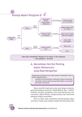Konsep Materi Pelajaran 8
                                                      Menuliskan
                                                        Hal-Hal       berisi tentang     Hal-hal penting
                                                     Penting dalam                       dari narasumber
                                                      Wawancara
                                        melalui
                                       kegiatan                                        Bagian-bagian tabel
                           Bahasa
                                                                                          atau diagram


                                                    Membaca Tabel     mencakup         Makna atau isi dalam
             terdiri                                 atau Diagram                       tabel atau diagram
Lingkungan    atas
   Hidup
                                                                                          Uraian tabel
                                                                                          atau diagram


                                         melalui                                           Pilihan kata
                                        kegiatan    Menulis Kreatif   mencakup
                            Sastra                      Puisi
                                                                                              Rima



                       Kamu akan mempelajari Pelajaran 8 ini selama 12 jam pelajaran.
                                      1 jam pelajaran = 40 menit



                                     A.	Menuliskan Hal-Hal Penting
                                        dalam Wawancara
                                        yang Diperdengarkan
                                      Kemampuan yang akan kamu miliki setelah mempelajari bab ini
                                      adalah sebagai berikut:
                                      •	 mendata hal-hal penting dari narasumber yang di wawancarai;
                                      •	 menuliskan hal-hal penting yang dikemukakan narasumber
                                           dari suatu wawancara.


                                         Kamu memiliki kegemaran yang sama dengan temanmu,
                                     menonton kegiatan wawancara "Oprah Winfrey Show", bukan?
                                     Tontonan tersebut merupakan acara bincang-bincang atau
                                     wawancara. Oprah Winfrey sebagai penanya dan tamu-tamu
                                     undangan sebagai narasumber.
                                         Kali ini, kamu akan me­ ulis­­
                                                               n kan hal-hal penting dalam
                                     wawancara. Kamu akan mampu mendata hal-hal penting dari



    126        Bahasa Indonesia Memperkaya Wawasanku untuk Kelas VII
 