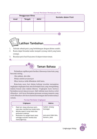 Format Penilaian Pembacaan Puisi
             Penggunaan Rima
                                                              Konteks dalam Puisi
    Awal            Tengah          Akhir




             Latihan Tambahan
1.	 Tulislah sebuah puisi yang berhubungan dengan dirimu sendiri.
2.	 Kamu dapat berandai-andai menjadi seorang tokoh yang kamu
    senangi.
3.	 Bacakan puisi hasil karyamu di depan teman-teman.




                                    Taman Bahasa
      Perhatikan cuplikan puisi berikut, khususnya kata-kata yang
 bercetak miring.
      Aku paham, aku tahu
      Hidup adalah perjuangan
      Mata hatinya telah dibutakan oleh harta.
      Kata-kata mata hati dalam kalimat tersebut merupakan
 ungkapan-ungkapan kata atau kelompok kata yang mengandung
 makna kiasan atau makna khusus. Ungkapan mata hatinya
 bermakna nurani atau perasaan. Jadi, kalimat mata hatinya telah
 dibutakan oleh harta bermakna perasaan seorang manusia yang
 telah dibutakan oleh harta karena kesenangan dan kesuksesannya
 semata.
                   Format Penilaian Ungkapan
                  Ungkapan                         Makna

   1.	   Pada hari ulang tahunnya nanti,    hadiah, kenang-
         saya akan memberinya tanda mata.   kenangan
   2.	   Mereka seperti tutup mata atas
         perbuatan anaknya.
   3.	   Perbuatan itu sangat kasat mata    pura-pura tidak tahu,
         sehingga mustahil mereka bisa      kentara, jelas
         memungkirinya




                                                                     Lingkungan Hidup   131
 