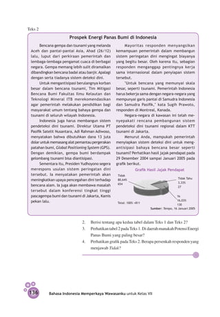 Teks 2
                       Prospek Energi Panas Bumi di Indonesia
       Bencana gempa dan tsunami yang melanda           Mayoritas responden menyangsikan
 Aceh dan pantai-pantai Asia, Ahad (26/12)         kemampu­ n pemerintah dalam membangun
                                                             a
 lalu, luput dari perkiraan pemerintah dan         sistem peringatan dini mengingat biayanya
 lembaga-lembaga pengamat cuaca di berbagai        yang begitu besar. Oleh karena itu, sebagian
 negara. Gempa memang lebih sulit diramalkan       responden menganggap pentingnya kerja
 dibandingkan bencana badai atau banjir. Apalagi   sama internasional dalam penyiapan sistem
 dengan serta tiadanya sistem deteksi dini.        tersebut.
       Untuk mengantisipasi berulangnya korban          "Untuk bencana yang memunyai skala
 besar dalam bencana tsunami, Tim Mitigasi         besar, seperti tsunami. Pemerintah Indonesia
 Bencana Bumi Fakultas Ilmu Kelautan dan           harus bekerja sama dengan negara-negara yang
 Teknologi Mineral ITB merekomendasikan            mempunyai garis pantai di Samudra Indonesia
 agar pemerintah melakukan pendidikan bagi         dan Samudra Pasifik," kata Sugih Prawoto,
 masyarakat umum tentang bahaya gempa dan          responden di Montreal, Kanada.
 tsunami di seluruh wilayah Indonesia.                  Negara-negara di kawasan ini telah me-
       Indonesia juga harus membangun sistem       nye­ akati rencana pembangunan sistem
                                                       p
 pendeteksi dini tsunami. Direktur Utama PT        pendeteksi dini tsunami regional dalam KTT
 Pasifik Satelit Nusantara, Adi Rahman Adiwoso,    tsunami di Jakarta.
 menyatakan bahwa dibutuhkan dana 13 juta               Menurut Anda, mampukah pemerintah
 dolar untuk memasang alat pemantau pergerakan     menyiapkan sistem deteksi dini untuk meng­
 patahan bumi, Global Positioning System (GPS).    antisipasi bahaya bencana besar seperti
 Dengan demikian, gempa bumi berdampak             tsunami? Perhatikan hasil jajak pendapat pada
 gelombang tsunami bisa diantisipasi.              29 Desember 2004 sampai Januari 2005 pada
       Sementara itu, Presiden Yudhoyono segera    grafik berikut.
 merespons usulan sistem peringatan dini                       Grafik Hasil Jajak Pendapat
 tersebut. Ia menyatakan pemerintah akan           Tidak
                                                                                         Tidak Tahu
 meningkatkan upaya pencegahan dini terhadap       80,64%
                                                   654                                   3,33%
 bencana alam. Ia juga akan membawa masalah                                              27
 tersebut dalam konferensi tingkat tinggi
 pascagempa bumi dan tsunami di Jakarta, Kamis                                          Ya
 pekan lalu.                                                                            16,03%
                                                   Total: 100% =811
                                                                                        130
                                                                       Sumber: Tempo, 16 Januari 2005



                               2.	 Berisi tentang apa kedua tabel dalam Teks 1 dan Teks 2?
                               3.	 Perhatikan tabel 2 pada Teks 1. Di daerah manakah Potensi Energi
                                   Panas Bumi yang paling besar?
                               4.	 Perhatikan grafik pada Teks 2. Berapa persenkah responden yang
                                   menjawab Tidak?




136        Bahasa Indonesia Memperkaya Wawasanku untuk Kelas VII
 
