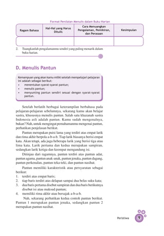 Format Penilaian Menulis dalam Buku Harian
                                                Cara Menuangkan
                     Hal-Hal yang Harus
  Ragam Bahasa                               Pengalaman, Pemikiran,      Kesimpulan
                           Ditulis
                                                  dan Perasaan




2. 	 Tuangkanlah pengalamanmu sendiri yang paling menarik dalam
     buku harian.



D. Menulis Pantun
 Kemampuan yang akan kamu miliki setelah mempelajari pelajaran
 ini adalah sebagai berikut:
 •	 menentukan syarat-syarat pantun;
 •	 menulis pantun;
 •	 menyunting pantun sendiri sesuai dengan syarat-syarat
      pantun.


     Setelah berlatih berbagai keterampilan berbahasa pada
pelajaran-pelajaran sebelumnya, sekarang kamu akan belajar
sastra, khususnya menulis pantun. Salah satu khazanah sastra
Indonesia asli adalah pantun. Kamu sudah mengenalnya,
bukan? Nah, untuk mengingat pemahamanmu mengenai pantun,
perhatikan penjelasan berikut.
     Pantun merupakan puisi lama yang terdiri atas empat larik
dan rima akhir berpola a-b-a-b. Tiap larik biasanya berisi empat
kata. Akan tetapi, ada juga beberapa larik yang berisi tiga atau
lima kata. Larik pertama dan kedua merupakan sampiran,
sedangkan larik ketiga dan keempat mengandung isi.
     Ditinjau dari ragamnya, pantun terdiri atas pantun adat,
pantun agama, pantun anak-anak, pantun jenaka, pantun dagang,
pantun perkenalan, pantun teka-teki, dan pantun nasihat.
     Pantun memiliki karakteristik atau persyaratan sebagai
berikut:
1.	 terdiri atas empat baris;
2.	 tiap baris terdiri atas delapan sampai dua belas suku kata;
3.	 dua baris pertama disebut sampiran dan dua baris berikutnya
     disebut isi atau maksud pantun;
4.		 memiliki rima akhir atau bersajak a-b-a-b.
      Nah, sekarang perhatikan kedua contoh pantun berikut.
Pantun 1 merupakan pantun jenaka, sedangkan pantun 2
merupakan pantun nasihat.


                                                                      Peristiwa       9
 