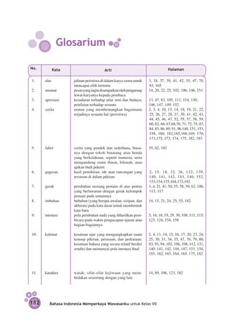 Glosarium

No.        Kata                           Arti                                      Halaman

1.	    alur	          jalinan peristiwa di dalam karya sastra untuk   3, 18, 37, 39, 41, 42, 55, 47, 70,
                      mencapai efek tertentu                          83, 165
2.	    amanat	        pesan yang ingin disampaikan oleh pengarang     14, 20, 22, 25, 102, 106, 146, 151
                      lewat karyanya kepada pembaca
3.	    apresiasi	     kesadaran terhadap nilai seni dan budaya;       13, 47, 83, 105, 111, 114, 130,
                      penilaian terhadap sesuatu                      146, 147, 149, 152
4.	    cerita	        urutan yang membentangkan bagaimana             2, 3, 4, 10, 13, 14, 18, 19, 21, 22,
                      terjadinya sesuatu hal (peristiwa)              25, 26, 27, 28, 37, 39, 41, 42, 43,
                                                                      44, 45, 46, 47, 52, 55, 57, 58, 59,
                                                                      60, 62, 66, 67,68,70, 71, 72, 75, 83,
                                                                      84, 85, 86, 89, 91, 96,140, 151, 153,
                                                                      158, 160, 162,165,168,169, 170,
                                                                      171,172, 173, 174, 175, 182, 183

5.	    fabel	         cerita yang pendek dan sederhana, biasa­        55, 62, 182
                      nya dengan tokoh binatang atau benda
                      yang berkelakuan, seperti manusia, serta
                      mengandung suatu ibarat, hikmah, atau
                      ajakan budi pekerti
6.	    gagasan	       hasil pemikiran; ide atau rancangan yang        	2, 15, 18, 32, 36, 132, 139,
                      tersusun di dalam pikiran                        140, 141, 142, 143, 140, 152,
                                                                       153,154,155,164,173,182
7.	    gerak	         perubahan seorang pemain di atas pentas         3, 4, 21, 41, 50, 55, 58, 59, 62, 106,
                      yang berlawanan dengan gerak kelompok            113, 117
                      pemain pada umumnya
8.	    imbuhan	       bubuhan (yang berupa awal­ n, sisipan, dan
                                                 a                    14, 15, 21, 24, 25, 55, 182
                      akhiran) pada kata dasar untuk membentuk
                      kata baru
9.	    intonasi	      pola perubahan nada yang dihasilkan pem­        5, 16, 18, 19, 29, 30, 108, 111, 115,
                      bicara pada waktu pengucapan ujaran atau        123, 124, 154, 158
                      bagian-bagiannya

10.	   kalimat	       kesatuan ujar yang meng­ ngkapkan suatu
                                              u                       2, 4, 11, 14, 15, 16, 17, 20, 23, 24,
                      konsep pikiran, perasaan, dan per­ ataan;
                                                         k            25, 30, 31, 34, 35, 47, 76, 79, 80,
                      kesatuan bahasa yang secara relatif berdiri     83, 93, 94, 102, 106, 108, 112, 131,
                      sendiri dan memunyai pola intonasi final        140, 141, 142, 144, 147, 151, 154,
                                                                      155, 162, 163, 164, 165, 175, 182



11.	   karakter	      watak; sifat-sifat kejiwaan yang mem­           14, 89, 106, 123, 182
                      bedakan seseorang dengan yang lain




182       Bahasa Indonesia Memperkaya Wawasanku untuk Kelas VII
 