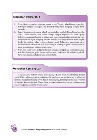 Ringkasan Pelajaran 4

1.	 Setiap dongeng pasti mengangkat tema tertentu. Tema tersebut biasanya memiliki
    hubungan dengan kehidupan. Hal tersebut menjadikan dongeng menjadi lebih
    menarik.
2.	 Bercerita atau mendongeng adalah menceritakan kembali kisah-kisah legenda,
    fabel, kepahlawanan, atau cerita lainnya dengan ragam lisan. Cerita yang
    didongengkan dapat berupa kejadian yang lucu, menegangkan, atau cerita yang
    menyeramkan. Agar dongeng tersebut menarik dan seperti benar-benar terjadi
    ketika diceritakan, jalan ceritanya harus runtut. Selain itu, kamu juga harus
    memerhatikan tekanan-tekanan suara dengan dukungan gerak dan raut wajah
    yang sesuai dengan tuntutan jalan cerita.
3.	 Jenis-jenis surat, yaitu surat permohoman, lamaran, surat pribadi. Surat digolongkan
    ke dalam dua ragam, yaitu surat resmi dan surat tidak resmi. Menulis surat pribadi
    harus menggunakan bahasa yang komunikatif.




Mengukur Kemampuan

      Apakah kamu tertarik untuk mendongeng? Kamu telah mendongeng dengan
 mahir. Hal tersebut dapat kamu jadikan modal awal untuk menjadi seorang pendongeng
 ternama dan pencerita yang hebat. Selain mendongeng, kemampuanmu akan semakin
 terpacu ketika menulis surat. Kamu dapat bertukar informasi mengenai budaya daerah
 yang terdapat di daerahnu dengan surat.




62       Bahasa Indonesia Memperkaya Wawasanku untuk Kelas VII
 
