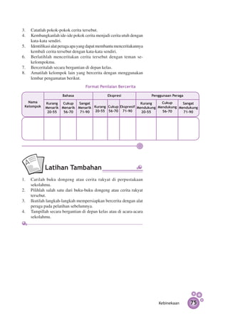 3.	 Catatlah pokok-pokok cerita tersebut.
4.	 Kembangkanlah ide-ide pokok cerita menjadi cerita utuh dengan
    kata-kata sendiri.
5.	 Identifikasi alat peraga apa yang dapat membantu menceritakannya
    kembali cerita tersebut dengan kata-kata sendiri.
6.	 Berlatihlah menceritakan cerita tersebut dengan teman se­
    kelompokmu.
7.	 Berceritalah secara bergantian di depan kelas.
8.	 Amatilah kelompok lain yang bercerita dengan menggunakan
    lembar pengamatan berikut.
                                   Format Penilaian Bercerita

                      Bahasa                    Ekspresi               Penggunaan Peraga
   Nama      Kurang   Cukup  Sangat                           Kurang    Cukup     Sangat
 Kelompok    Menarik Menarik Menarik Kurang Cukup Ekspresif Mendukung Mendukung Mendukung
              20–55   56–70   71-90  20–55 56-70 71–90        20-55     56–70     71–90




            Latihan Tambahan
1.	 Carilah buku dongeng atau cerita rakyat di perpustakaan
    sekolahmu.
2.	 Pilihlah salah satu dari buku-buku dongeng atau cerita rakyat
    tersebut.
3.	 Ikutilah langkah-langkah mempersiapkan bercerita dengan alat
    peraga pada pelatihan sebelumnya.
4.	 Tampillah secara bergantian di depan kelas atau di acara-acara
    sekolahmu.




                                                                          Kebinekaan       75
 