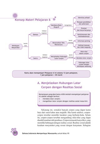Identitas pribadi
   Konsep Materi Pelajaran 6
                                                                                Riwayat pendidikan
                                                                                  dan pekerjaan
                                                 Membaca Buku    mengetahui
                                                   Biografi
                                                                                     Prestasi
                                     melalui                                    dan karya-karyanya
                                     kegiatan
                         Bahasa                                                  Keistimewaan dan
                                                                                  keteladanannya

                                                                       berisi    Informasi penting
                                                  Menarasikan Teks    tentang
              terdiri
                                                    Wawancara                     Kalimat lansung
Kehidupan      atas
Masyarakat                                                                       dan tidak langsung

                                                                                     Nilai-nilai
                                                                                   dalam cerpen
                                      melalui                          berisi
                                      kegiatan   Menjelaskan Hubungan tentang
                         Sastra                      Latar Cerpen               Mendata latar cerpen

                                                                                  Hubungan latar
                                                                                  cerpen dengan
                                                                                kehidupan sekarang



               Kamu akan mempelajari Pelajaran 6 ini selama 12 jam pelajaran.
                              1 jam pelajaran = 40 menit



                              A.	Menjelaskan Hubungan Latar
                                 Cerpen dengan Realitas Sosial

                                  Kemampuan yang akan kamu miliki setelah mempelajari pelajaran
                                  ini adalah sebagai berikut:
                                  •	 mendata latar cerpen;
                                  •	 mengaitkan latar cerpen dengan realitas sosial masa kini.



                                   Sekarang ini, semakin banyak cerpen yang dapat kamu
                              baca dari surat kabar atau majalah. Jika kamu analisis, cerpen-
                              cerpen tersebut memiliki karakter yang berbeda-beda. Selain
                              itu, cerpen-cerpen tersebut mengandung nilai-nilai yang dapat
                              diambil manfaat oleh pembaca. Cerpen termasuk karya fiksi, yang
                              memiliki hubungan dengan realitas sosial. Realitas sosial adalah
                              keadaan masyarakat yang sesuai dengan kenyataan. Sebagian


  88         Bahasa Indonesia Memperkaya Wawasanku untuk Kelas VII
 
