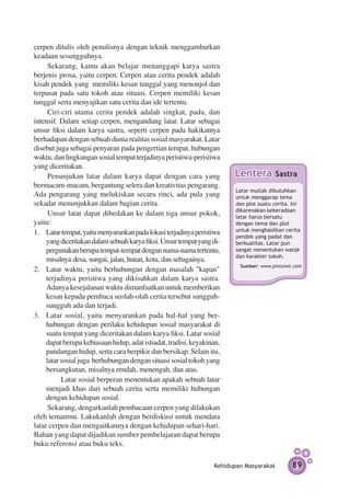 cerpen ditulis oleh penulisnya dengan teknik menggambarkan
keadaan sesungguhnya.
      Sekarang, kamu akan belajar menanggapi karya sastra
berjenis prosa, yaitu cerpen. Cerpen atau cerita pendek adalah
kisah pendek yang memiliki kesan tunggal yang menonjol dan
terpusat pada satu tokoh atau situasi. Cerpen memiliki kesan
tunggal serta menyajikan satu cerita dan ide tertentu.
      Ciri-ciri utama cerita pendek adalah singkat, padu, dan
intensif. Dalam setiap cerpen, mengandung latar. Latar sebagai
unsur fiksi dalam karya sastra, seperti cerpen pada hakikatnya
berhadapan dengan sebuah dunia realitas sosial masyarakat. Latar
disebut juga sebagai penyaran pada pengertian tempat, hubungan
waktu, dan lingkungan sosial tempat terjadinya peristiwa-peristiwa
yang diceritakan.
      Penunjukan latar dalam karya dapat dengan cara yang               Lentera          Sastra
bermacam-macam, bergantung selera dan kreativitas pengarang.
                                                                         Latar mutlak dibutuhkan
Ada pengarang yang melukiskan secara rinci, ada pula yang                untuk menggarap tema
sekadar menunjukkan dalam bagian cerita.                                 dan plot suatu cerita. Ini
                                                                         dikarenakan keberadaan
      Unsur latar dapat dibedakan ke dalam tiga unsur pokok,             latar harus bersatu
yaitu:                                                                   dengan tema dan plot
1.	 Latar tempat, yaitu menyarankan pada lokasi terjadinya peristiwa     untuk menghasilkan cerita
                                                                         pendek yang padat dan
     yang diceritakan dalam sebuah karya fiksi. Unsur tempat yang di­    berkualitas. Latar pun
     pergunakan berupa tempat-tempat dengan nama-nama tertentu,          sangat menentukan watak
                                                                         dan karakter tokoh.
     misalnya desa, sungai, jalan, hutan, kota, dan sebagainya.
                                                                          Sumber: www.pintunet.com
2.	 Latar waktu, yaitu berhubungan dengan masalah "kapan"
     terjadinya peristiwa yang dikisahkan dalam karya sastra.
     Adanya kesejalanan waktu dimanfaatkan untuk memberikan
     kesan kepada pembaca seolah-olah cerita tersebut sungguh-
     sungguh ada dan terjadi.
3.	 Latar sosial, yaitu menyarankan pada hal-hal yang ber­
     hubungan dengan perilaku kehidupan sosial masyarakat di
     suatu tempat yang diceritakan dalam karya fiksi. Latar sosial
     dapat berupa kebiasaan hidup, adat istiadat, tradisi, keyakinan,
     pandangan hidup, serta cara berpikir dan bersikap. Selain itu,
     latar sosial juga berhubungan dengan situasi sosial tokoh yang
     bersangkutan, misalnya rendah, menengah, dan atas.
			        Latar sosial berperan menentukan apakah sebuah latar
     menjadi khas dari sebuah cerita serta memiliki hubungan
     dengan kehidupan sosial. 	
      Sekarang, dengarkanlah pembacaan cerpen yang dilakukan
oleh temanmu. Lakukanlah dengan berdiskusi untuk mendata
latar cerpen dan mengaitkannya dengan kehidupan sehari-hari.
Bahan yang dapat dijadikan sumber pembelajaran dapat berupa
buku referensi atau buku teks.

                                                                  Kehidupan Masyarakat         89
 