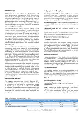 The Impact of School-Based Physical Activity Programs on Academic ...