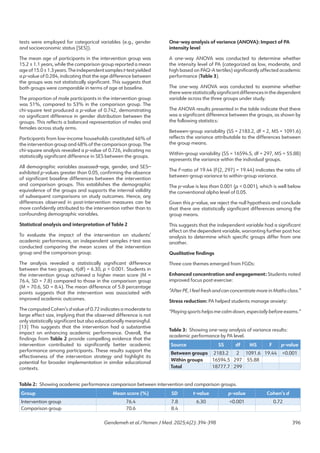 The Impact of School-Based Physical Activity Programs on Academic ...