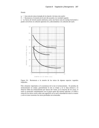Capítulo 8 Vegetación y Bioingeniería 287
Donde:
ar = Area neta de raíces (tomada de la relación de áreas raíz-suelo)
Fr = Resistencia a la tensión de la raíz (de acuerdo a la variedad vegetal).
e. La fuerza de tensión puede analizarse como una fuerza neta de anclaje horizontal o
puede convertirse en cohesión aparente (Cr), adicionándose a la cohesión del suelo.
Figura 8.6 Resistencia a la tensión de las raíces de algunas especies vegetales
tropicales.
Otro elemento importante es la resistencia de la raíz al arrancamiento. En pruebas de
arrancamiento en campo, generalmente la raíz se rompe y no se deja arrancar y al
observar fallas de arrancamiento por fuerza del viento, en la mayoría de los casos, el
suelo es arrancado conjuntamente con la mayor parte del sistema radicular y la falla a
rotura de las raíces ocurre sobre una superficie en la cual la densidad de raíces es menor
y solo en raras ocasiones las raíces profundas son arrancadas.
 