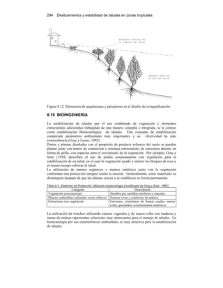 294 Deslizamientos y estabilidad de taludes en zonas tropicales
Figura 8.12 Elementos de arquitectura y paisajismo en el diseño de revegetalización.
8.10 BIOINGENIERIA
La estabilización de taludes por el uso combinado de vegetación y elementos
estructurales adicionales trabajando de una manera conjunta e integrada, se le conoce
como estabilización Biotecnológica de taludes. Este concepto de estabilización
comprende parámetros ambientales muy importantes y su efectividad ha sido
extraordinaria (Gray y Leiser, 1982).
Pastos y plantas diseñadas con el propósito de producir refuerzo del suelo se pueden
plantar junto con muros de contención o sistemas estructurales de estructura abierta, en
forma de grilla, con espacios para el crecimiento de la vegetación. Por ejemplo, Gray y
Sotir (1992) describen el uso de piedra conjuntamente con vegetación para la
estabilización de un talud, en el cual la vegetación ayudó a retener los bloques de roca y
al mismo tiempo reforzar el talud.
La utilización de mantos orgánicos o mantos sintéticos junto con la vegetación
conforman una protección integral contra la erosión. Generalmente, estos materiales se
desintegran después de que las plantas crecen y se establecen en forma permanente.
Tabla 8.4 Sistemas de Protección utilizando biotecnología (modificada de Gray y Sotir, 1992)
Categoría Descripción
Vegetación convencional. Siembra por semillas estolones o macetas.
Plantas maderables utilizadas como refuerzo. Estacas vivas y colchones de maleza.
Estructuras con vegetación. Gaviones, estructuras de llantas usadas, muros
criba, geomallas, revestimientos sintéticos.
La utilización de trinchos utilizando estacas vegetales y de muros criba con maderas y
ramas de maleza representan soluciones muy interesantes para el manejo de taludes. La
biotecnología por sus características ambientales es muy atractiva para la estabilización
de taludes.
 