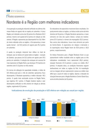 Sondagem Industrial
         Ano 15, n.9, setembro de 2012




   REGIÕES GEOGRÁFICAS


Nordeste é a Região com melhores indicadores
A recuperação na produção industrial verificada nos últimos três                           Os indicadores de expectativa mostraram bons resultados. Em
meses findos em agosto não se repetiu em setembro. A única                                 praticamente todas as regiões, os índices estão acima da linha
Região com indicador acima dos 50 pontos foi a Nordeste (52,4                              divisória de 50 pontos. A Região Nordeste apresentou o maior
pontos), mesmo com queda de 6,2 pontos em relação ao mês                                   otimismo em dois dos quatro índices: compra de matéria-
anterior. A Região a apresentar pior desempenho foi a Sul. Além                            prima (57,4 pontos) e número de empregados (53,2 pontos).
do menor indicador entre as regiões, o Sul apresentou a maior                              Nos outros dois indicadores, houve mais otimismo por parte
queda mensal – de 54,8 pontos em agosto para 45,3 pontos                                   do Centro-Oeste. A expectativa em relação à demanda e
em setembro.                                                                               às exportações nessa Região foram de 59,9 pontos e 58,0
                                                                                           pontos, respectivamente.
A queda na produção industrial teve reflexo no nível de
estoques, que se reduziu em quase todas as regiões – exceção                               Os índices financeiros para a Região Nordeste foram os que
do Sudeste, que passou de 53,3 pontos em agosto para 54,5                                  apresentaram melhor resultado entre as regiões para os três
pontos em setembro. A redução dos estoques em excesso foi                                  indicadores considerados: lucro operacional (45,6 pontos),
mais expressiva na Região Norte, que alcançou 47,0 pontos em                               situação financeira (51,6 pontos) e acesso ao crédito (45,7
setembro ante 51,6 pontos no mês anterior.                                                 pontos). A despeito disso, as condições financeiras seguem
                                                                                           desfavoráveis em todas as regiões do País: há insatisfação
Em termos de utilização da capacidade instalada, o índice de
                                                                                           com as margens de lucro operacional e acesso ao crédito mais
UCI efetiva-usual para o mês de setembro apresentou fraco
                                                                                           difícil que o usual em todas as regiões. Apenas o indicador de
desempenho. O Nordeste apresentou o melhor indicador: 46,5
                                                                                           situação financeira para a Região Nordeste e Centro-Oeste ficou
pontos. A queda mais acentuada ocorreu na Região Norte,
                                                                                           acima da linha divisória de 50 pontos.
que registrou 43,1 pontos. A Região Sudeste repetiu o pior
desempenho verificado no mês anterior em relação as demais
regiões, registrando 42,4 pontos.

           Indicadores de evolução da produção e UCI efetiva em relação ao usual por região



                                                52,4
                                    48,9                   45,5     45,3       49,2                      46,5                            45,6

                                                                                                43,1               42,4      43,4




                                                    Evolução da produção                               UCI efetiva em relação ao usual

                                            Norte                 Nordeste            Sudeste             Sul               Centro-Oeste
Indicadores variam no intervalo de 0 a 100.
Valores acima de 50 indicam crescimento da produção ou UCI efetiva acima do usual.



                                                                                          11
 