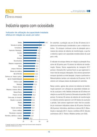 Sondagem Industrial
                                                                                                                                         Ano 15, n.9, setembro de 2012




   SETOR DE ATIVIDADE



 Indústria opera com ociosidade
 Indicador de utilização da capacidade instalada
 efetiva em relação ao usual, por setor


                            Bebidas                                                          56,3        Em setembro, a produção caiu em 23 dos 28 setores da in-
            Derivados do petróleo                                                     52,9               dústria de transformação considerados e para a indústria ex-
                    Farmacêuticos                                              48,6                      trativa. Os estoques continuam acima do planejado para a
        Impressão e Reprodução                                               47,1
                                                                                                         maioria dos setores da indústria de transformação, o que faz
                          Vestuário                                         46,6
                                                                                                         a indústria a operar com capacidade instalada abaixo do usual
                               Fumo                                         46,4
                                                                                                         para o mês.
                         Alimentos                                          46,2
                  Biocombustíveis                                           46,0
                                                                                                         O indicador de estoque efetivo em relação ao planejado ficou
       Máquinas e equipamentos                                         45,1
                                                                                                         acima de 50 pontos para 16 setores da indústria de transfor-
                            Móveis                                    44,4
                                                                                                         mação. Desses, Outros equipamentos de transporte (57,7
            Limpeza e Perfumaria                                      44,4
                                                                                                         pontos) e Vestuário (55,1 pontos) foram os que registraram o
          Minerais não metálicos                                      44,0
                                                                                                         maior nível de estoques indesejados. Dois setores apresentam
                  IND. EXTRATIVA                                      43,9
                                                                                                         estoques ajustados ao nível desejado: Limpeza e perfumaria e
Químicos, exc. limpeza e perfum.                                     43,4
     IND. DE TRANSFORMAÇÃO                                           43,4
                                                                                                         Material plástico (ambos com indicador de 50 pontos). Há 10
                  Celulose e papel                                   42,9                                setores com estoques abaixo do planejado em setembro.
                         Metalurgia                               42,4
                Produtos diversos                              41,3
                                                                                                         Nesse cenário, apenas dois setores da indústria de transfor-
  Máquinas e materiais elétricos                               41,3                                      mação operaram com utilização da capacidade instalada aci-
                  Material Plástico                            41,0                                      ma do usual para o mês: Bebidas (indicador de UCI efetiva em
                Produtos de metal                              40,8                                      relação ao usual de 56,3 pontos) e Derivados de petróleo (52,9
      Outros equip. de transporte                             40,0                                       pontos). Os demais 26 setores da indústria de transformação
          Calçados e suas partes                              40,0                                       e a indústria extrativa operaram com UCI abaixo do usual para
                            Madeira                           39,8                                       o período. Sete setores registraram maior nível de ociosida-
                             Têxteis                          39,8                                       de por mostrarem indicadores abaixo de 40 pontos: Borracha
            Veículos automotores                            39,7                                         (36,9 pontos), Informática, eletrônicos e ópticos (38,7), Manu-
                Couros e artefatos                         39,4                                          tenção e reparação (39,1), Couros e artefatos (39,4), Veículos
        Manutenção e reparação                             39,1                                          automotores (39,7), Têxteis e Madeira (ambos com 39,8).
Informática, eletrônicos e ópticos                        38,7
                           Borracha                    36,9

                                       30                40                   50               60

O indicador varia de 0 a 100. Valores maiores que 50 pontos indicam utilização da
capacidade instalada acima do usual.




                                                                                                    12
 