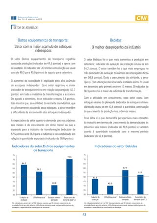 Sondagem Industrial
         Ano 15, n.9, setembro de 2012




  SETOR DE ATIVIDADE



        Outros equipamentos de transporte:                                                                                   Bebidas:
      Setor com o maior acúmulo de estoques                                                         O melhor desempenho da indústria
                   indesejados

O setor Outros equipamentos de transporte registrou                                       O setor Bebidas foi o que mais aumentou a produção em
queda da produção (indicador de 47,5 pontos) e opera com                                  setembro: indicador de evolução da produção situou-se em
ociosidade. O indicador de UCI efetiva em relação ao usual                                64,2 pontos. O setor também foi o que mais empregou no
caiu de 40,3 para 40,0 pontos de agosto para setembro.                                    mês (indicador de evolução do número de empregados ficou
                                                                                          em 56,8 pontos). Dado o crescimento da atividade, o setor
O aumento da ociosidade é explicado pelo alto acúmulo                                     operou com utilização da capacidade instalada acima do usual
de estoques indesejados. Esse setor registrou o maior                                     em setembro pela primeira vez em 10 meses. O indicador de
indicador de estoque efetivo em relação ao planejado (57,7                                56,3 pontos foi o maior da indústria de transformação.
pontos) em toda a indústria de transformação e extrativa.
De agosto a setembro, esse indicador cresceu 5,6 pontos.                                  Com a atividade em crescimento, esse setor opera com
Isso mostra que, ao contrário do restante da indústria, que                               estoques abaixo do planejado (indicador de estoques efetivo-
está lentamente ajustando seus estoques, o setor mantém                                   planejado situou-se em 40,8 pontos), o que indica continuação
a dificuldade de escoamento dos estoques indesejados.                                     do crescimento da produção nos próximos meses.

                                                                                          Esse setor é o que demonstra perspectivas mais otimistas
A expectativa do setor quanto à demanda para os próximos
                                                                                          da industria em termos de crescimento da demanda para os
seis meses é de crescimento em ritmo menor do que o
                                                                                          próximos seis meses (indicador de 70,5 pontos) e também
esperado para a indústria de transformação (indicador de
                                                                                          quanto à quantidade exportada para o mesmo período
52,5 pontos ante 56,9 para a indústria) e de estabilidade em
                                                                                          (indicador de 52,8 pontos).
relação à quantidade exportada (indicador de 50,0 pontos).

 Indicadores do setor Outros equipamentos                                                               Indicadores do setor Bebidas
               de transporte
 75                                                                                       75
                                                                             70,5
 70                                                                                       70

 65           64,2                                                                        65

 60                                                                                       60                                                   57,7
                                   56,3
 55                                                                                       55                                                                        52,5

 50                                                                                       50          47,5
 45                                                                                       45
                                                        40,8                                                               40,0
 40                                                                                       40

 35                                                                                       35

 30                                                                                       30
           Evolução da       UCI efetiva-usual    Estoques efetivo-      Expectativa de            Evolução da       UCI efetiva-usual    Estoques efetivo-    Expectativa de
            produção                                  planejado        demanda (out/12)             produção                                  planejado       demanda (out/12)
 Os indicadores variam de 0 a 100. Valores maiores que 50 indicam crescimento da          Os indicadores variam de 0 a 100. Valores maiores que 50 indicam crescimento da
 produção frente ao mês anterior, UCI efetiva acima do usual, estoque efetivo acima do    produção frente ao mês anterior, UCI efetiva acima do usual, estoque efetivo acima do
 planejado e expectativa de crescimento da demanda.                                       planejado e expectativa de crescimento da demanda.



                                                                                          13
 
