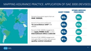 Preparing for High Quality Sustainability assurance Engagements | PPTX