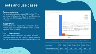 Neo4j Inc. All rights reserved 2023
29
Tests and use cases
CYPHER runtime = parallel
MATCH (u:User)-[:POSTED]->(q:Question)-[:TAGGED]->(t:Tag)
WHERE $datetime <= q.createdAt
< $datetime + duration({months: $months})
RETURN t.name AS name, count(DISTINCT u) AS users,
max(q.score) AS score,
round(avg(count{(q)<-[:ANSWERED]-()}),2) AS avgAnswers,
count(DISTINCT q) AS questions
ORDER BY questions DESC LIMIT 20
Benchmark Query
pipelined
(8 cpu)
parallel
(8 cpu)
parallel
(16 cpu)
parallel
(32 cpu)
parallel
(48 cpu)
parallel
(64 cpu)
parallel
(96 cpu)
"User_Engagement_Per_Tag" 58781 6229 3194 1671 1562 806 574
Speedup 9x 18x 35x 38x 73x 103x
On Stackoverﬂow, which tags correlate with the best (highest scoring) user engagement?
Recommendations
For anyone between the age of 25-65, ﬁnd VPs of
Marketing who live in the Bay Area and Seattle and
work for one of the largest 20 tech ﬁrms by
revenue.
Supply Chain
Find food retailers supplied by wholesalers that
receive eggs or poultry from farms within 5km of
reported avian ﬂu cases.
IAM / CyberSecurity
Find users who have logged into a host that has
communicated in the last 24 hours with a host that
has run an executable with an unsigned certiﬁcate.
 