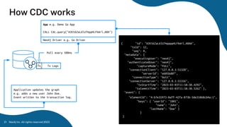 Neo4j Inc. All rights reserved 2023
21
How CDC works
Tx Logs
App e.g. Demo Go App
CALL Cdc.query("A3V16ZaL6lU7mppHLFkWrl…A0A")
Neo4j Driver e.g. Go Driver
Tx1
Poll every 500ms
{ "id": "A3V16ZaL6lU7mppppHLFkWrl…A0AA",
"txId": 12,
"seq": 0,
"metadata": {
"executingUser": "neo4j",
"authenticatedUser": "neo4j",
"captureMode": "FULL",
"connectionClient": "127.0.0.1:51320",
"serverId": "e605bd8f",
"connectionType": "bolt",
"connectionServer": "127.0.0.1:51316",
"txStartTime": "2023-03-03T11:58:30.429Z",
"txCommitTime": "2023-03-03T11:58:30.526Z" },
"event": {
"elementId": "4:b7e35973-0aff-42fa-873b-5de31868cb4a:1",
"keys": { "userId": "1001",
"name": "John",
"lastName": "Doe" }
}
}
Application updates the graph
e.g. adds a new user John Doe.
Event written to the transaction log.
 